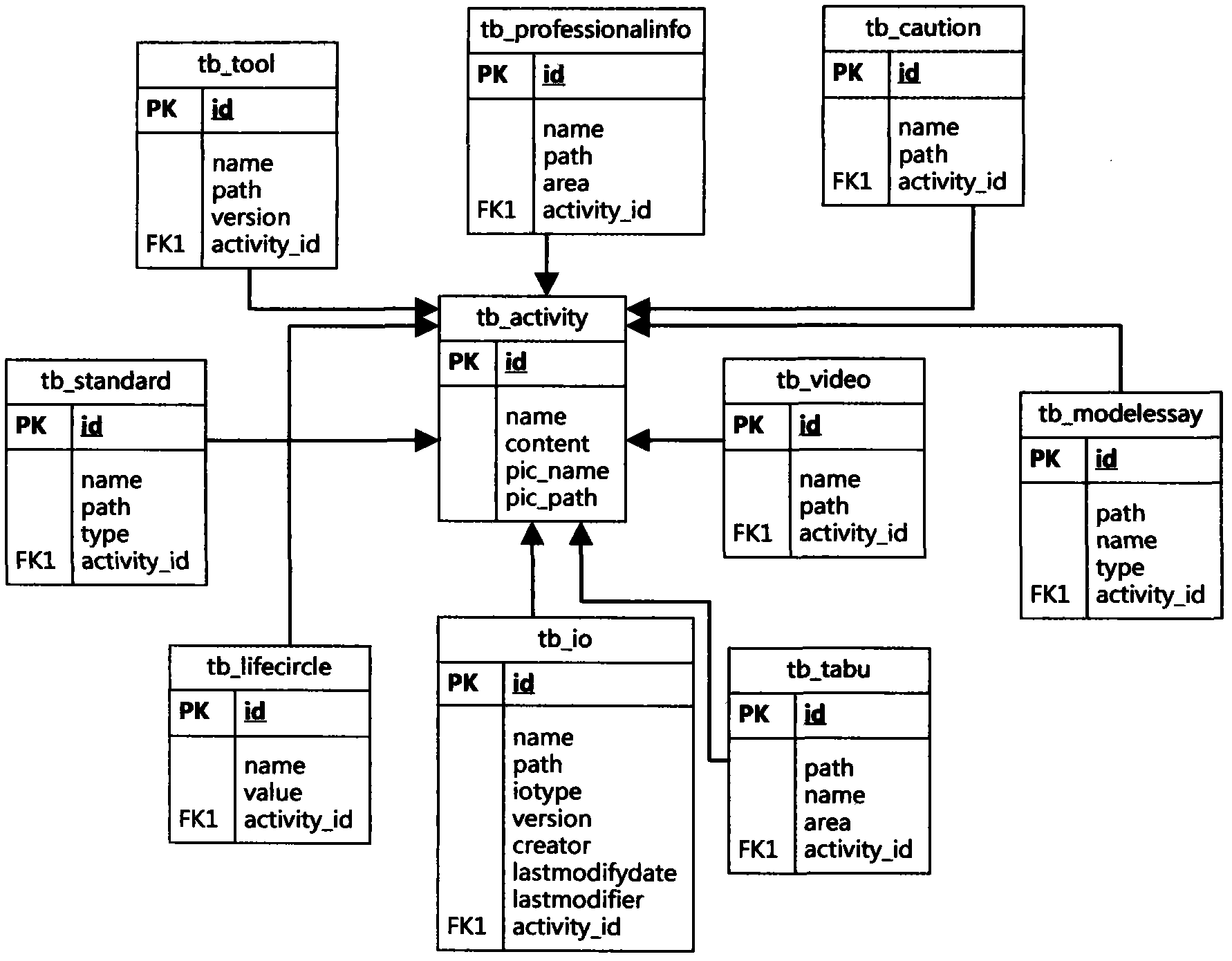 Product collaborative design supporting method based on key factor