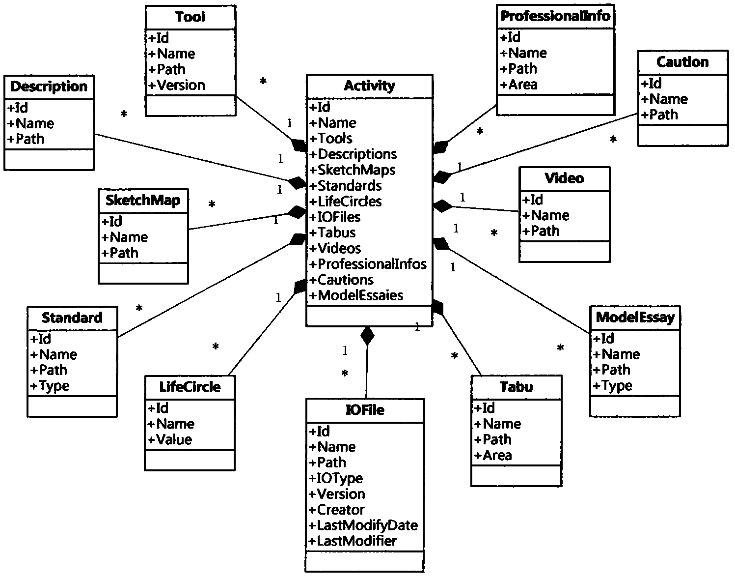 Product collaborative design supporting method based on key factor