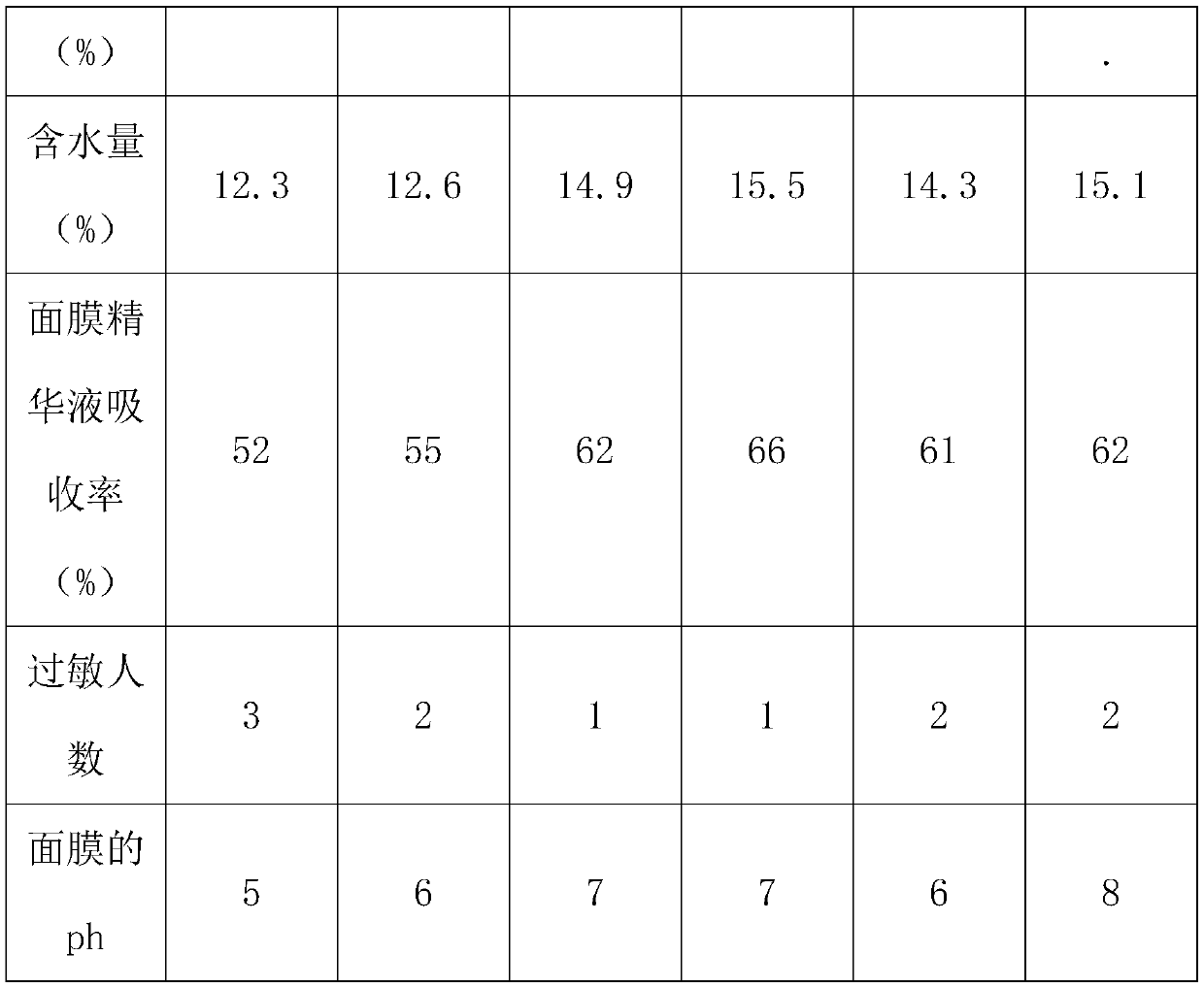 Probiotic face mask for conditioning and nourishing skin and preparation method thereof