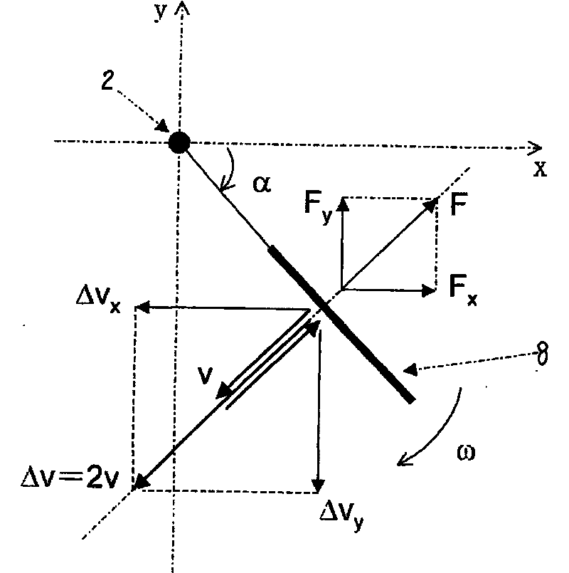 Vehicle capable of advancing in land, air and/or water