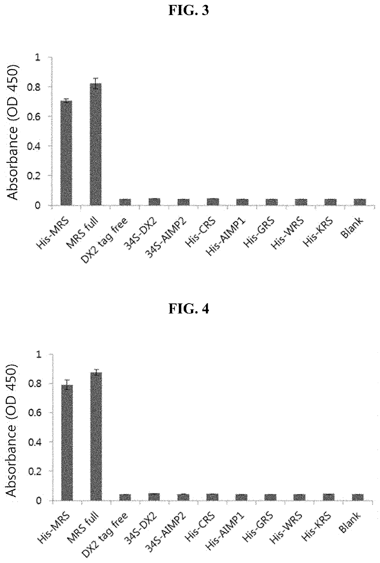 Method for diagnosing pancreatic cancer using methionyl-trna synthetase, and pancreatic cancer diagnostic kit using same