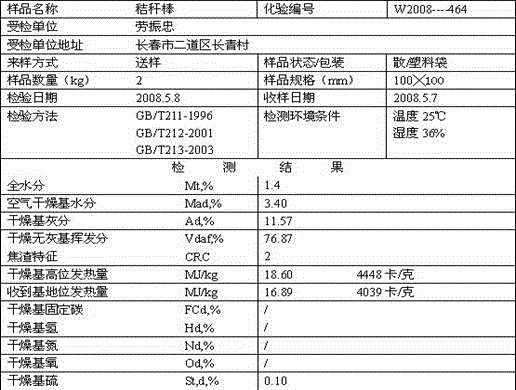 straw coal