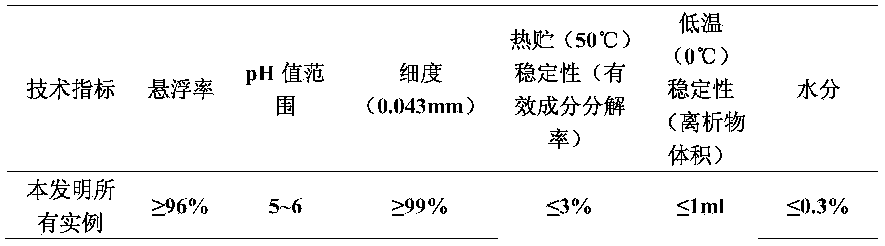 Insecticidal composition containing spirotetramat and organic tin