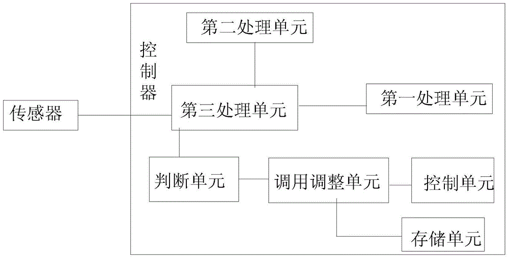 Batching control method and system for concrete batching plant