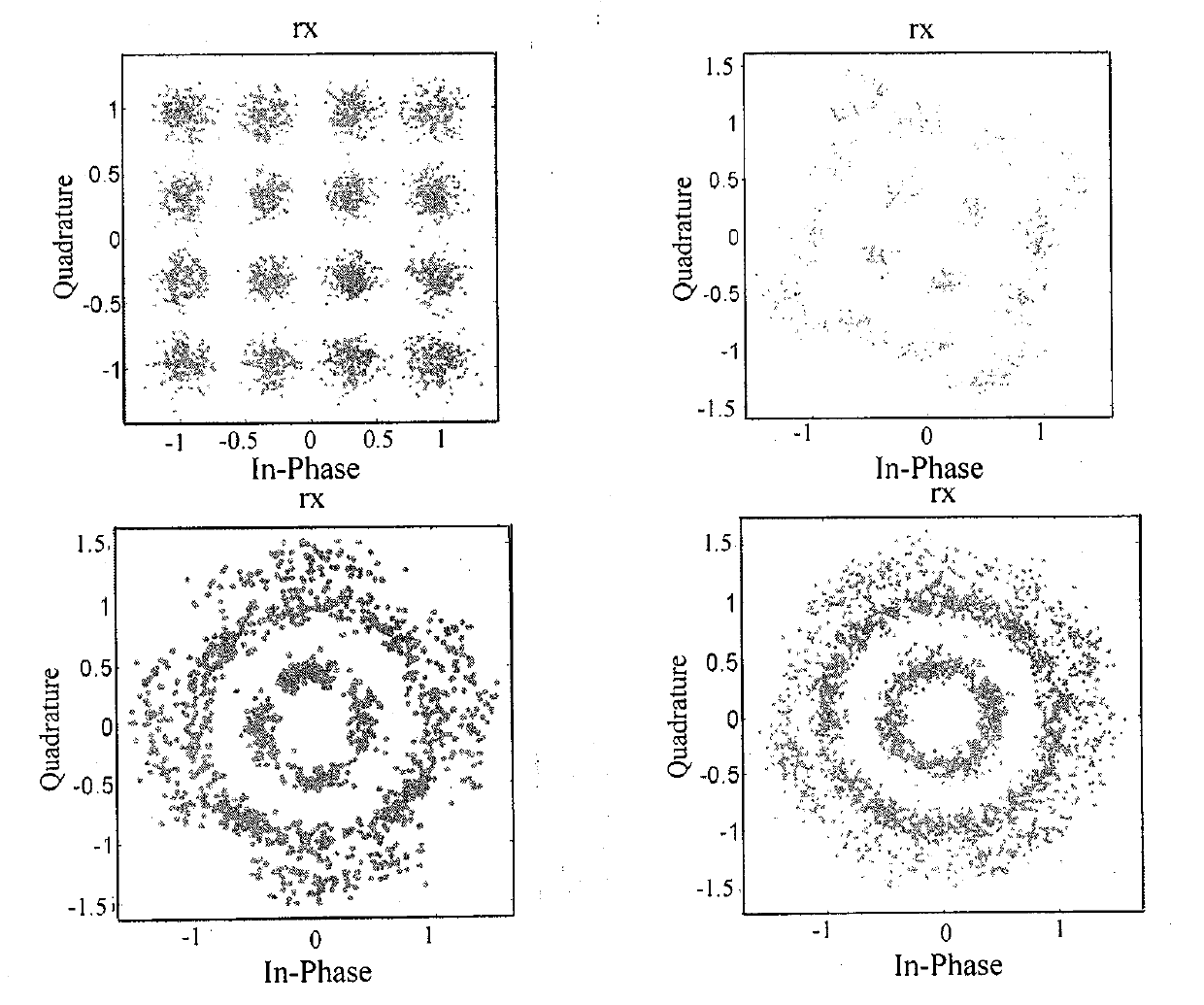 Pilot frequency-based method for performing OFDM residual phase tracking