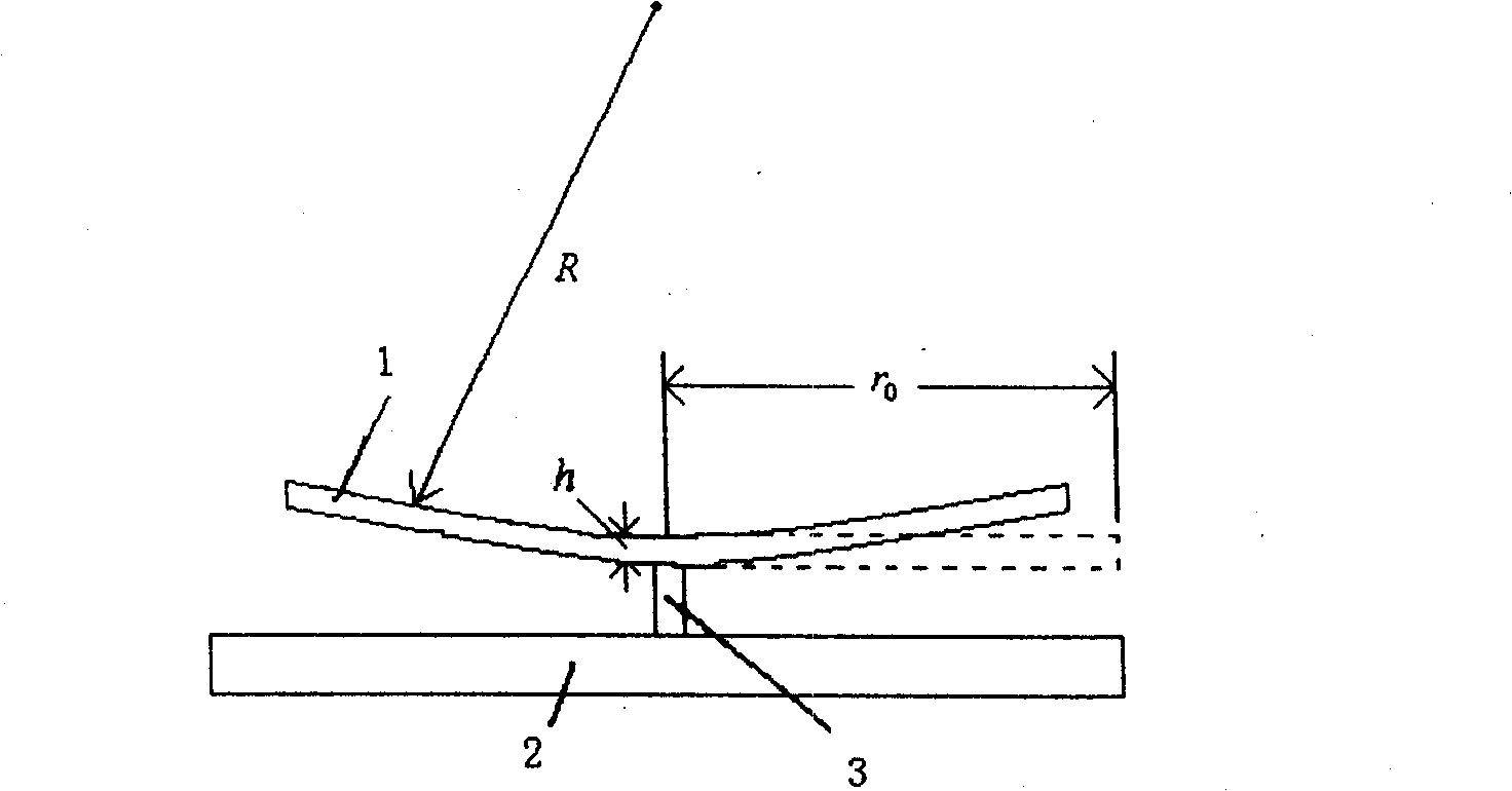 Method for on-line measuring young modulus of MEMS film based on resonance frequency method