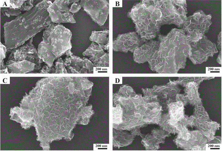 Molybdenum disulfide nanosheet/carbon aerogel hybrid material and preparation method therefor