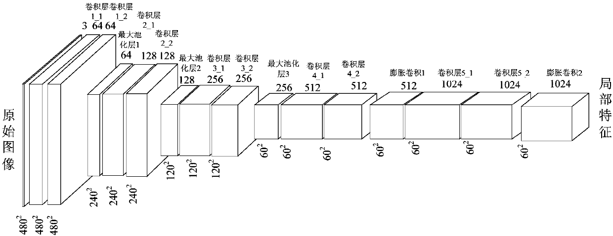 Image semantic division method based on depth full convolution network and condition random field