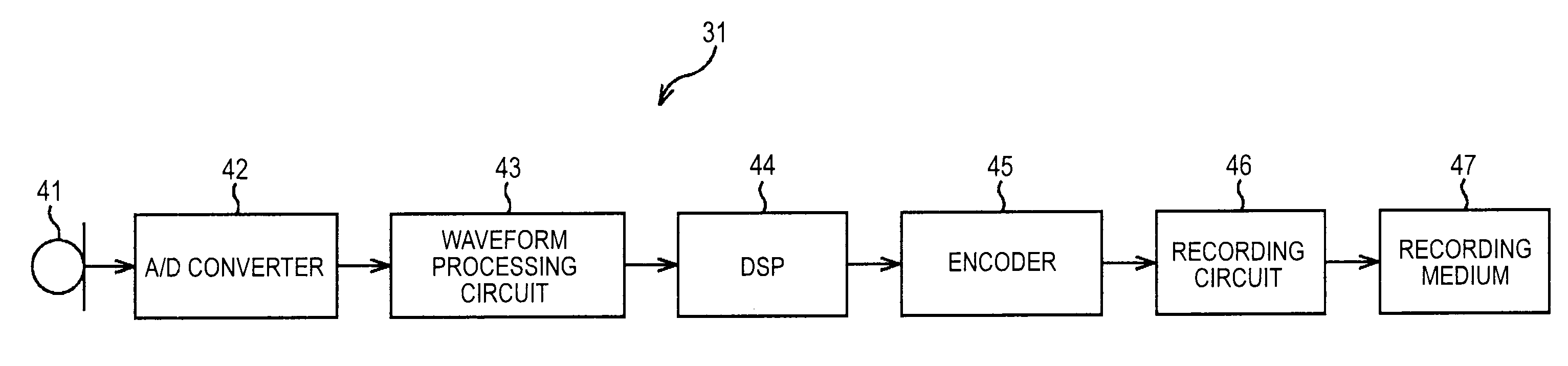 Signal processing device, signal processing method, and computer program