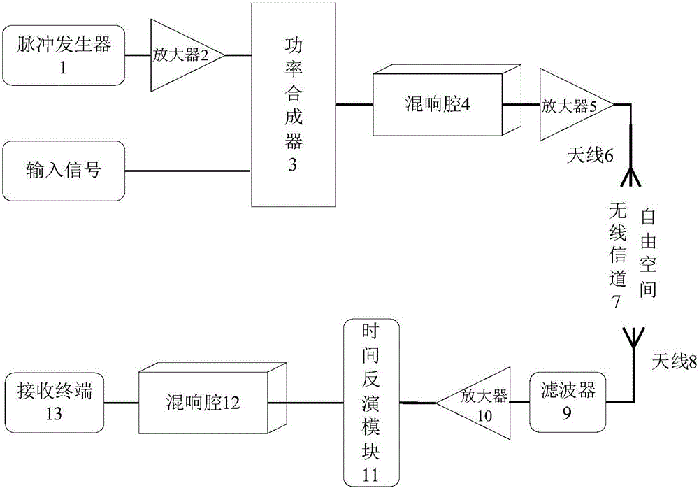 Information hiding wireless transmission method based on time reversal