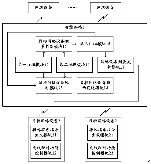 Intelligent terminal and wireless pairing method thereof, and wireless network pairing system