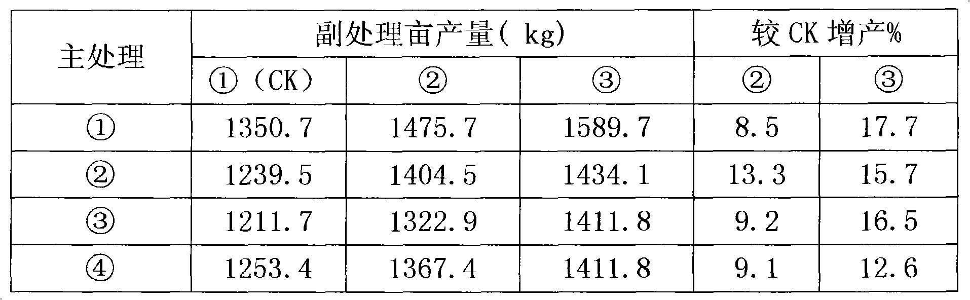 Method for interplanting potato and corn in semihumid and semi-arid region