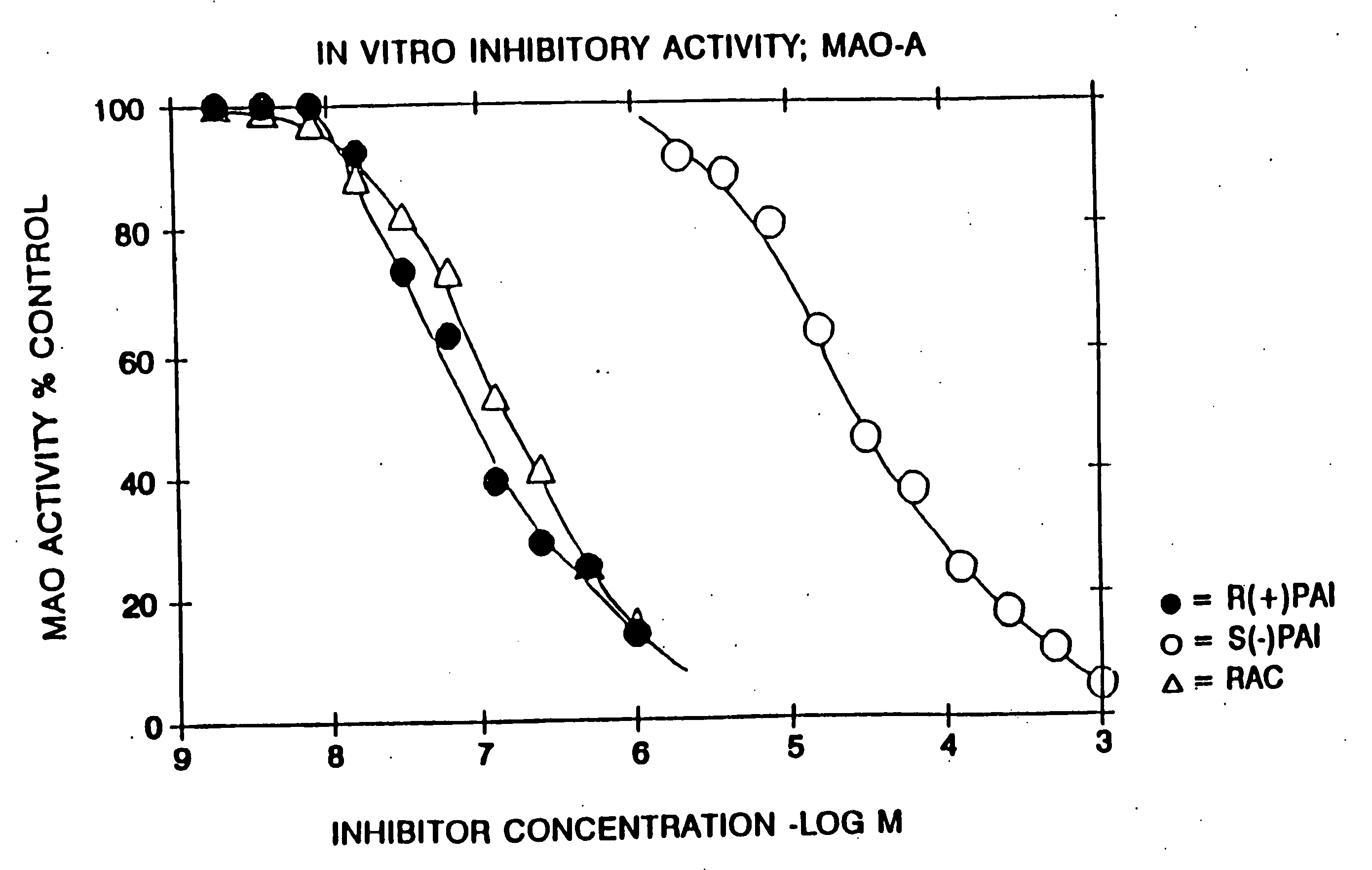 Use of R-enantiomer of N-propargyl-1-aminoindan, salts, compositions and uses thereof