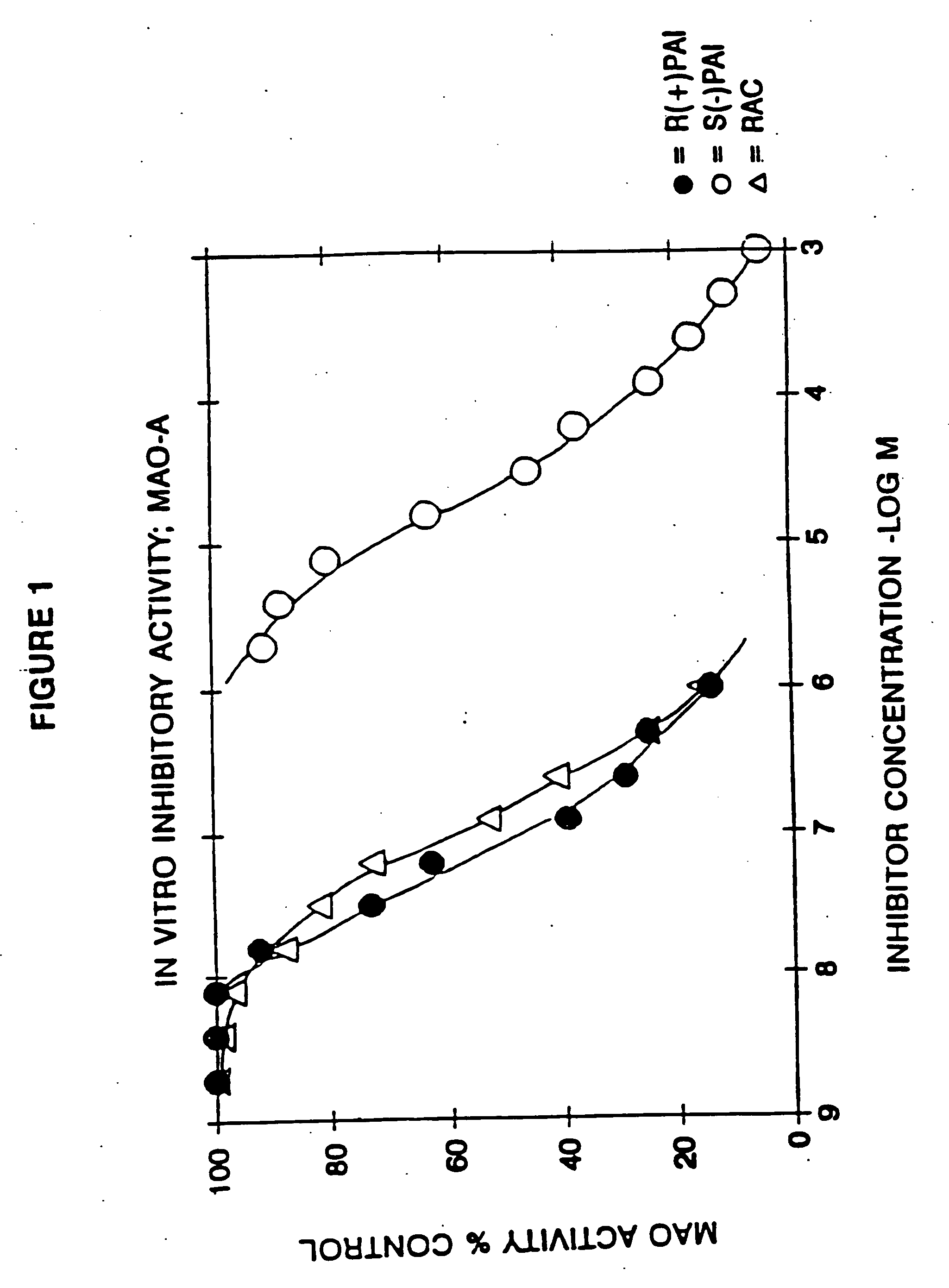 Use of R-enantiomer of N-propargyl-1-aminoindan, salts, compositions and uses thereof