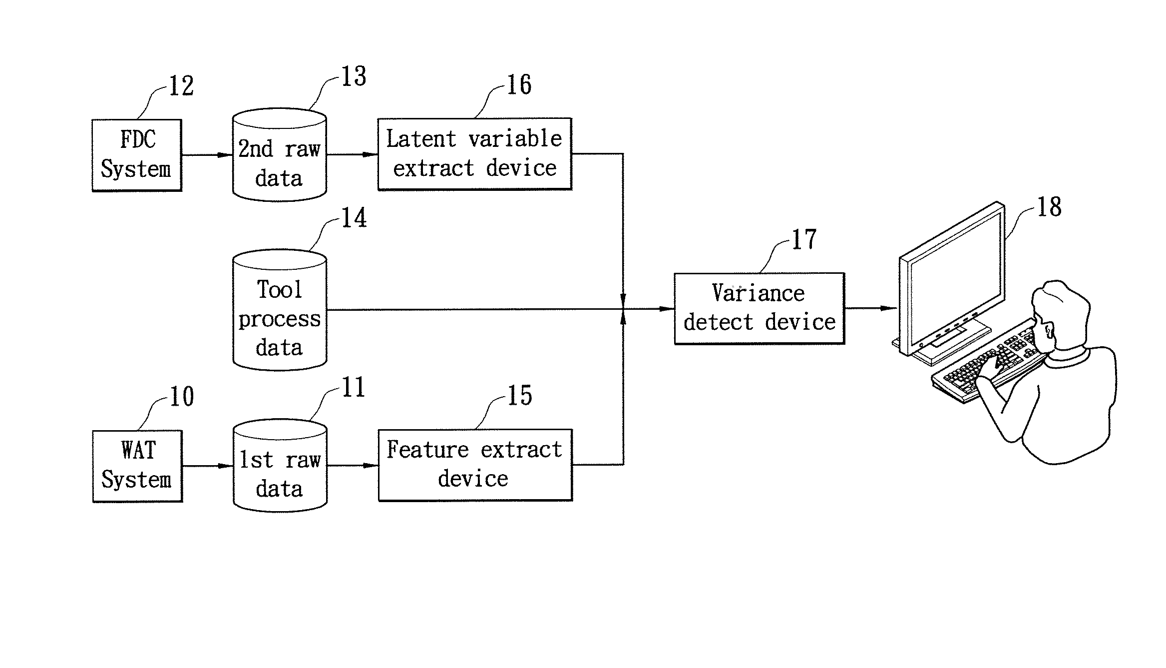 Method for detecting variance in semiconductor processes