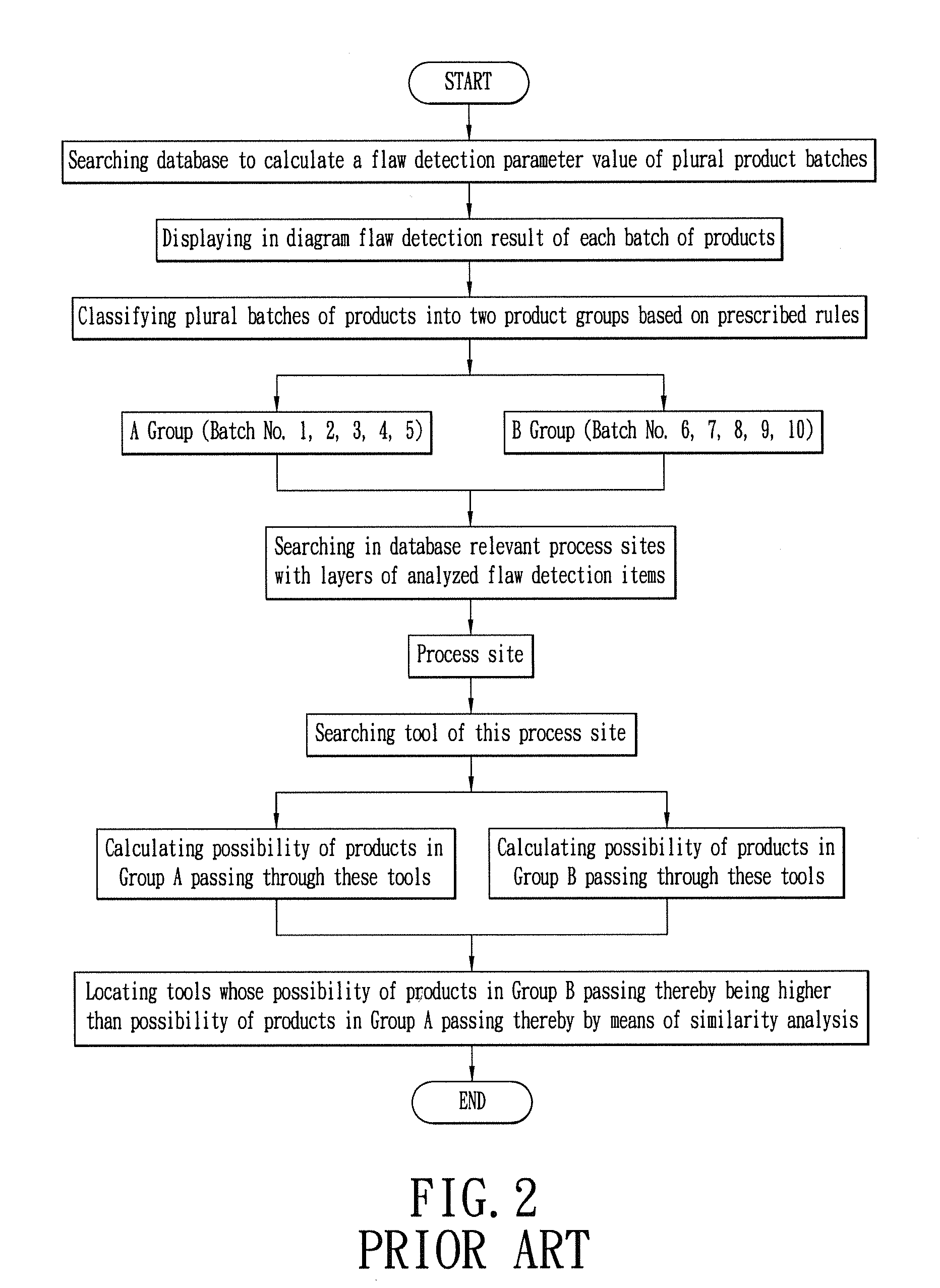 Method for detecting variance in semiconductor processes