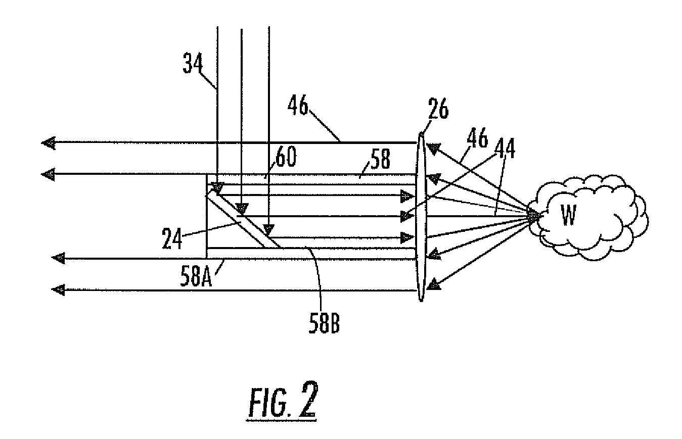 In-line process measurement systems and methods