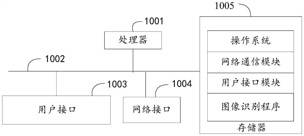 Image recognition method, device and equipment and computer readable storage medium