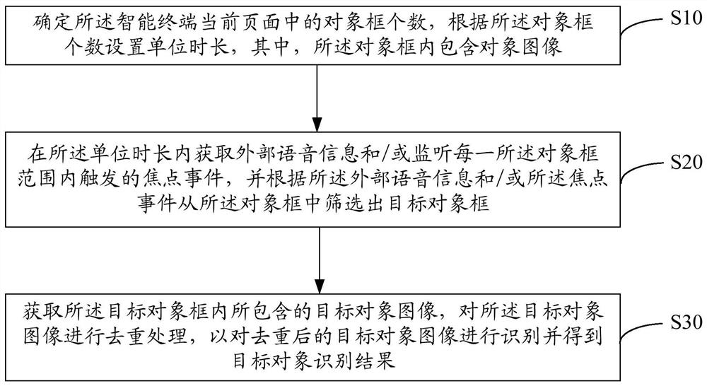 Image recognition method, device and equipment and computer readable storage medium