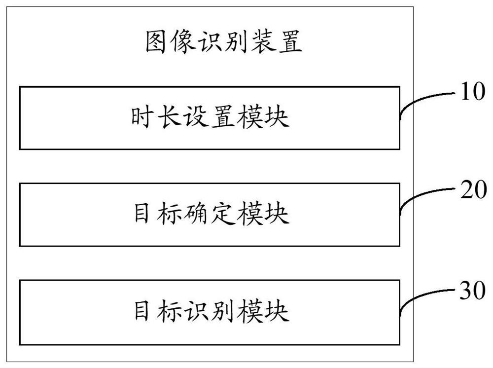 Image recognition method, device and equipment and computer readable storage medium