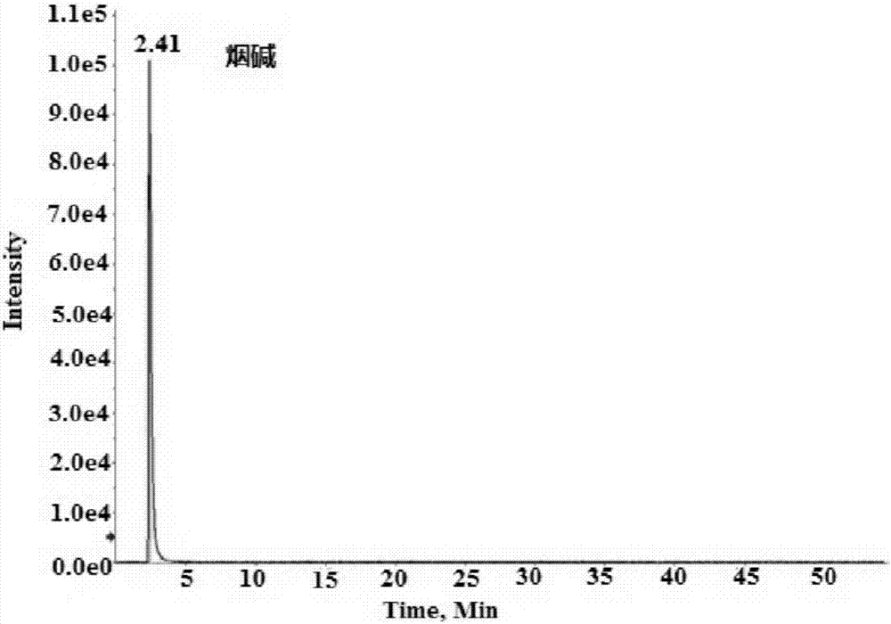 High-throughput analysis method for identifying hazardous waste substances in solid wastes