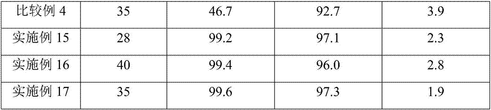 Method for preparation of methyl cyclohexanediamine by selective hydrogenation of toluenediamine and catalyst