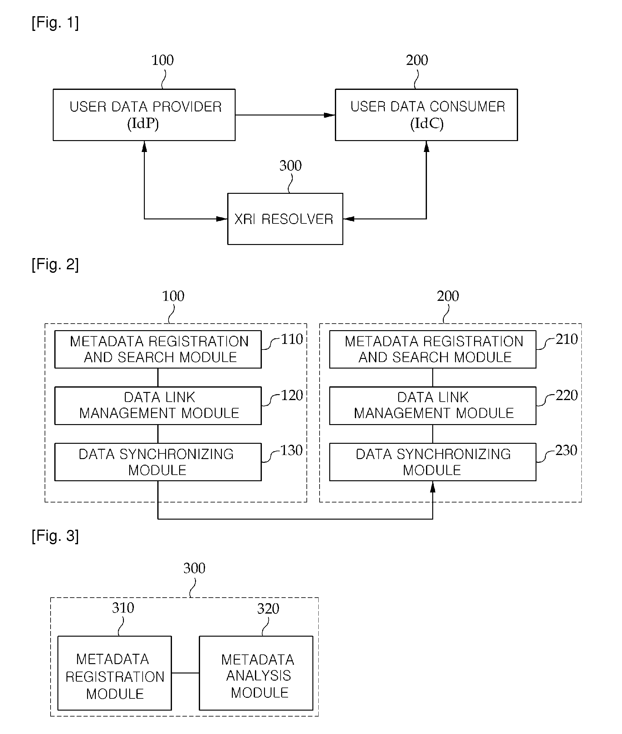 Data synchronizing system and method using xri data link