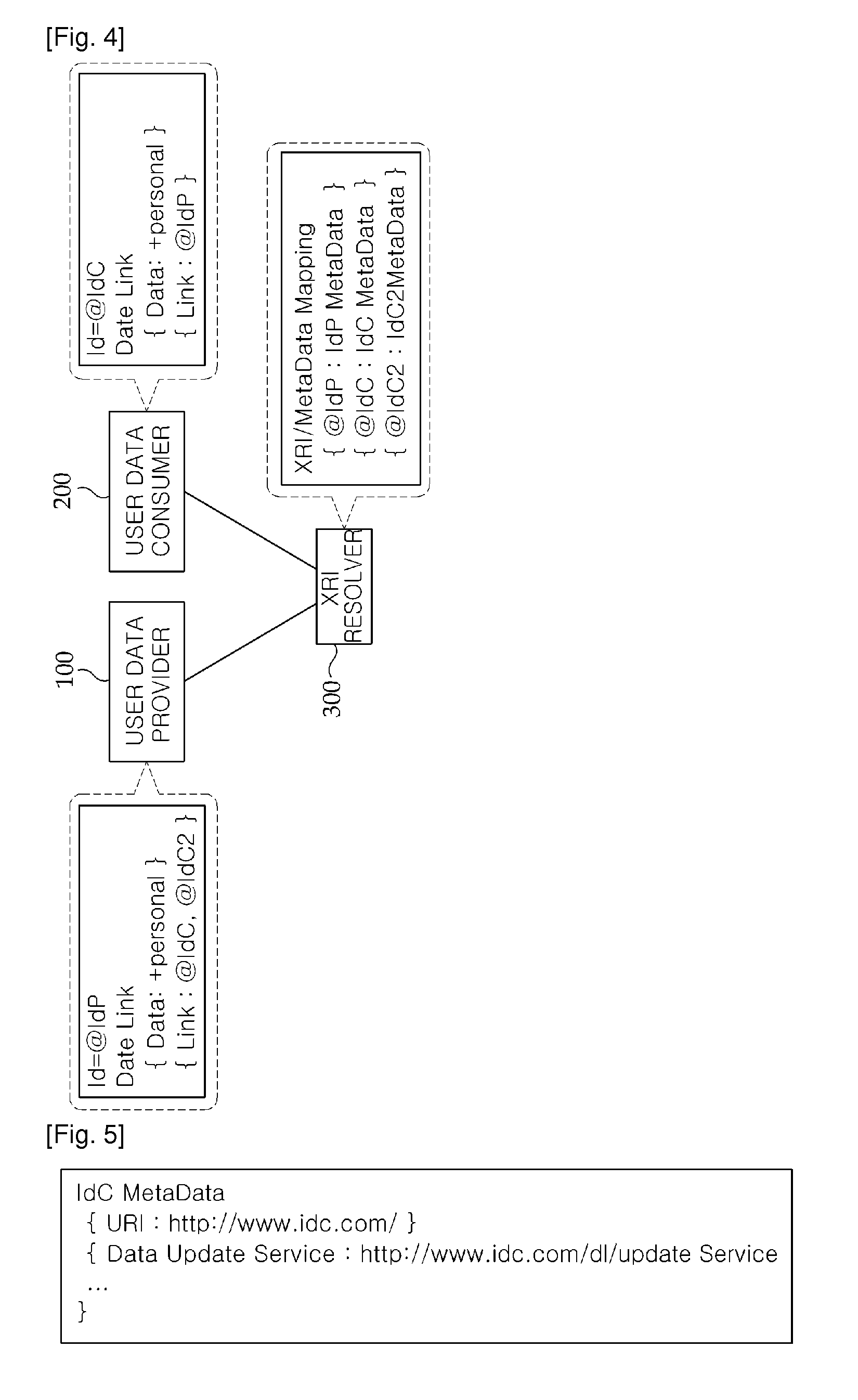 Data synchronizing system and method using xri data link