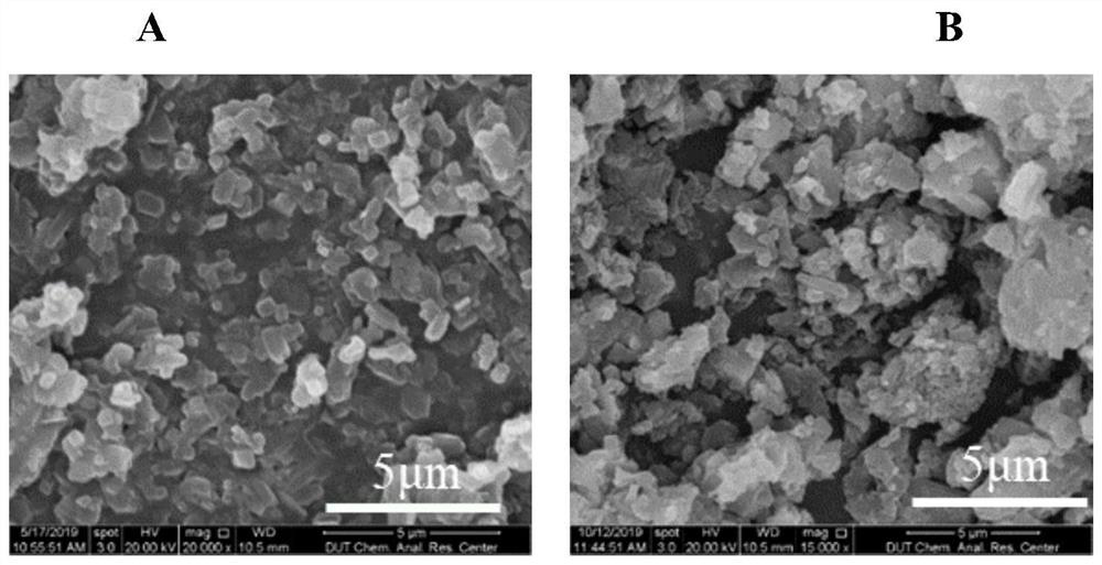 Preparation method and application of nano-pesticide dosage form using non-phospholipid liposome as carrier