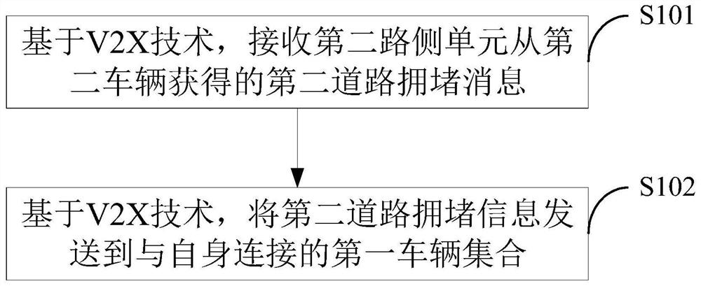 A method and device for processing road congestion information