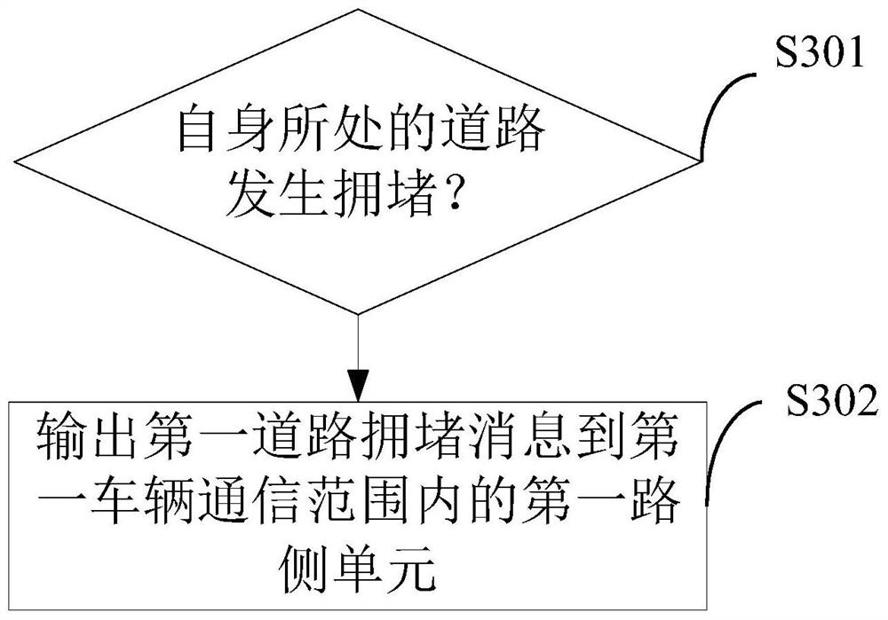 A method and device for processing road congestion information