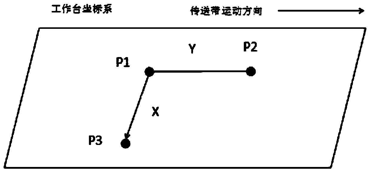 Industrial robot grabbing method based on visual following