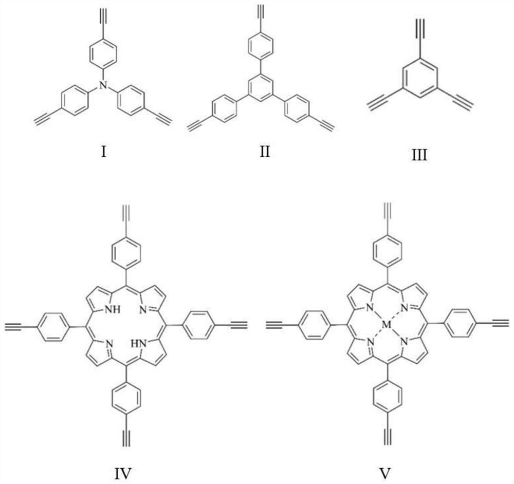 Two-dimensional metal organic alkyne nanosheet as well as preparation method and application thereof