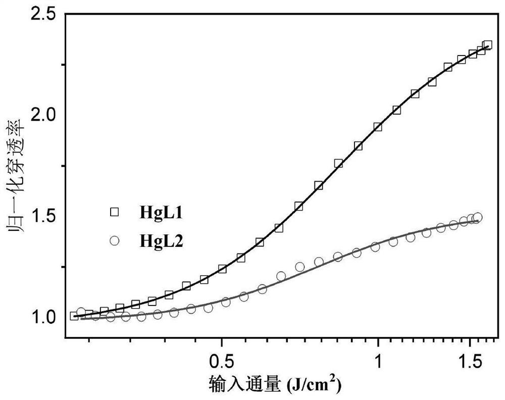 Two-dimensional metal organic alkyne nanosheet as well as preparation method and application thereof