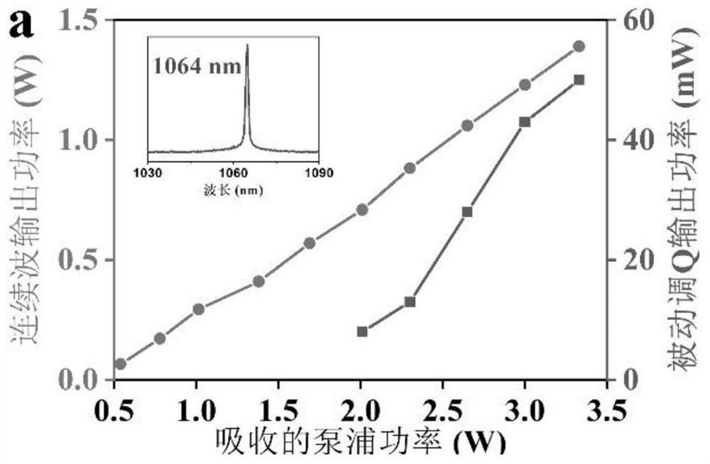 Two-dimensional metal organic alkyne nanosheet as well as preparation method and application thereof