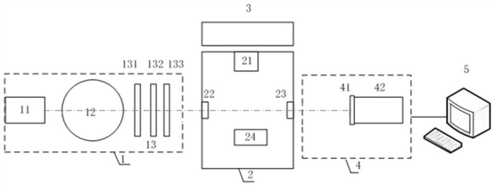 Haze transmission medium target polarization spectrum testing device and using method thereof