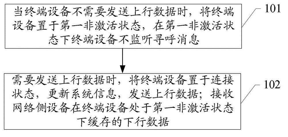 Method, device and system for data transmission, network side equipment and terminal equipment