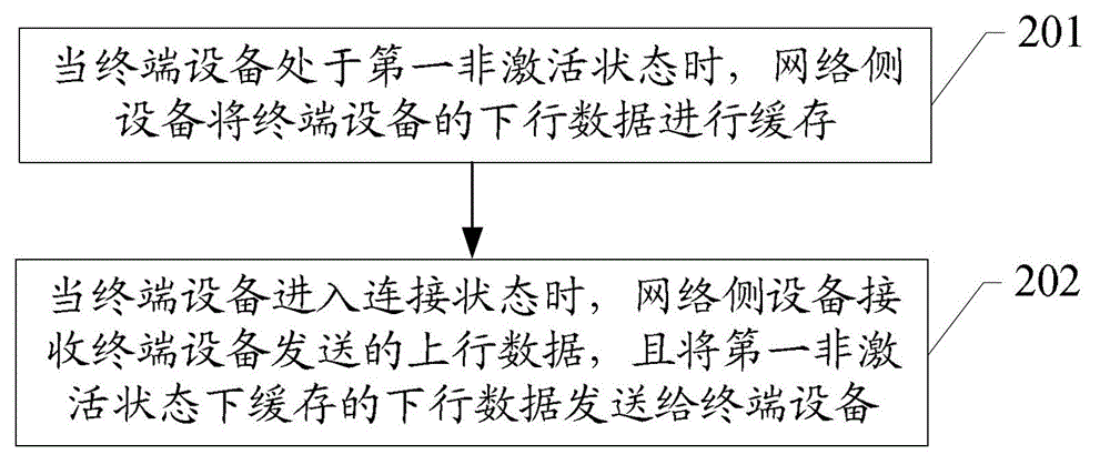 Method, device and system for data transmission, network side equipment and terminal equipment