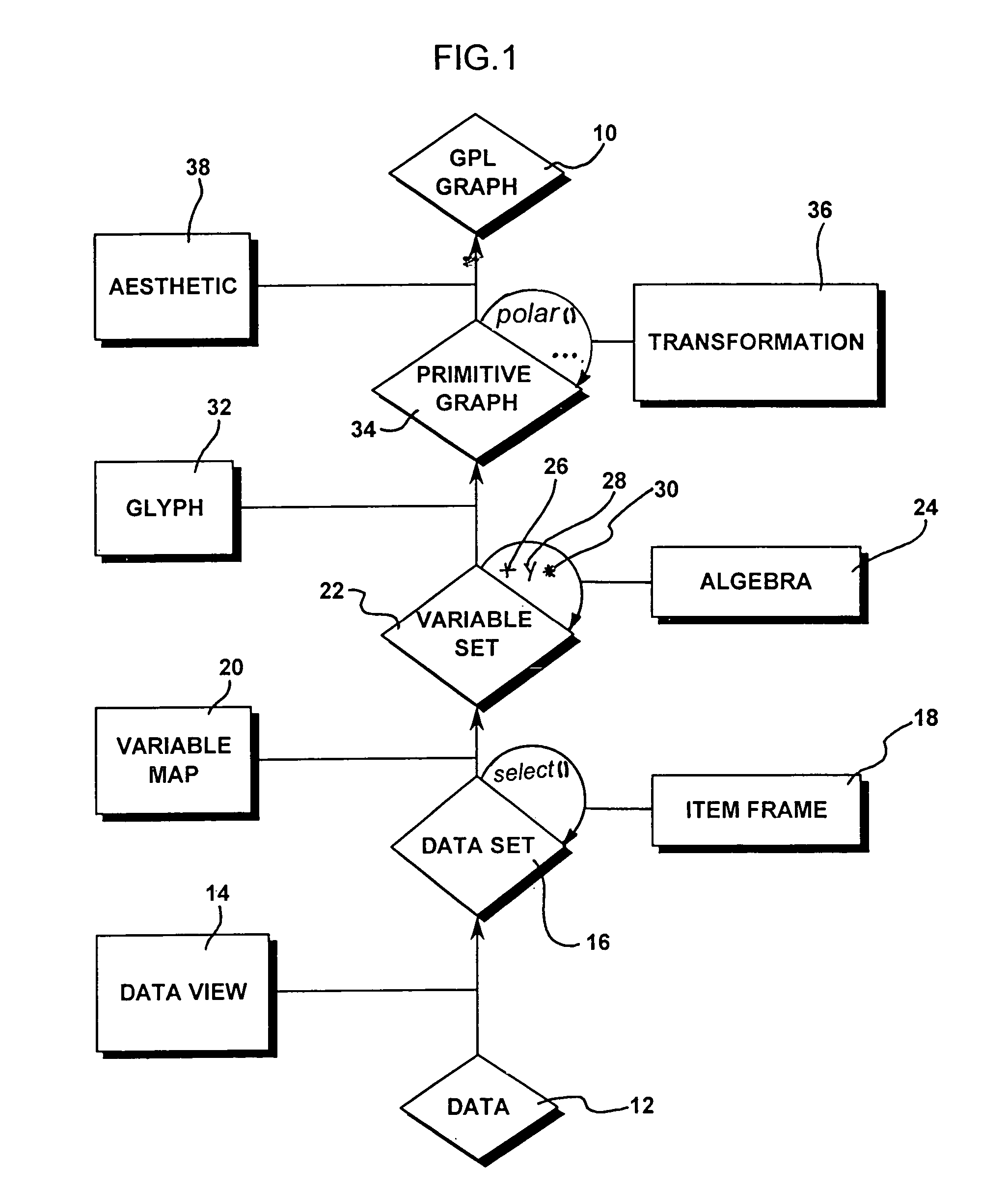 Computer method and apparatus for creating visible graphics by using a graph algebra