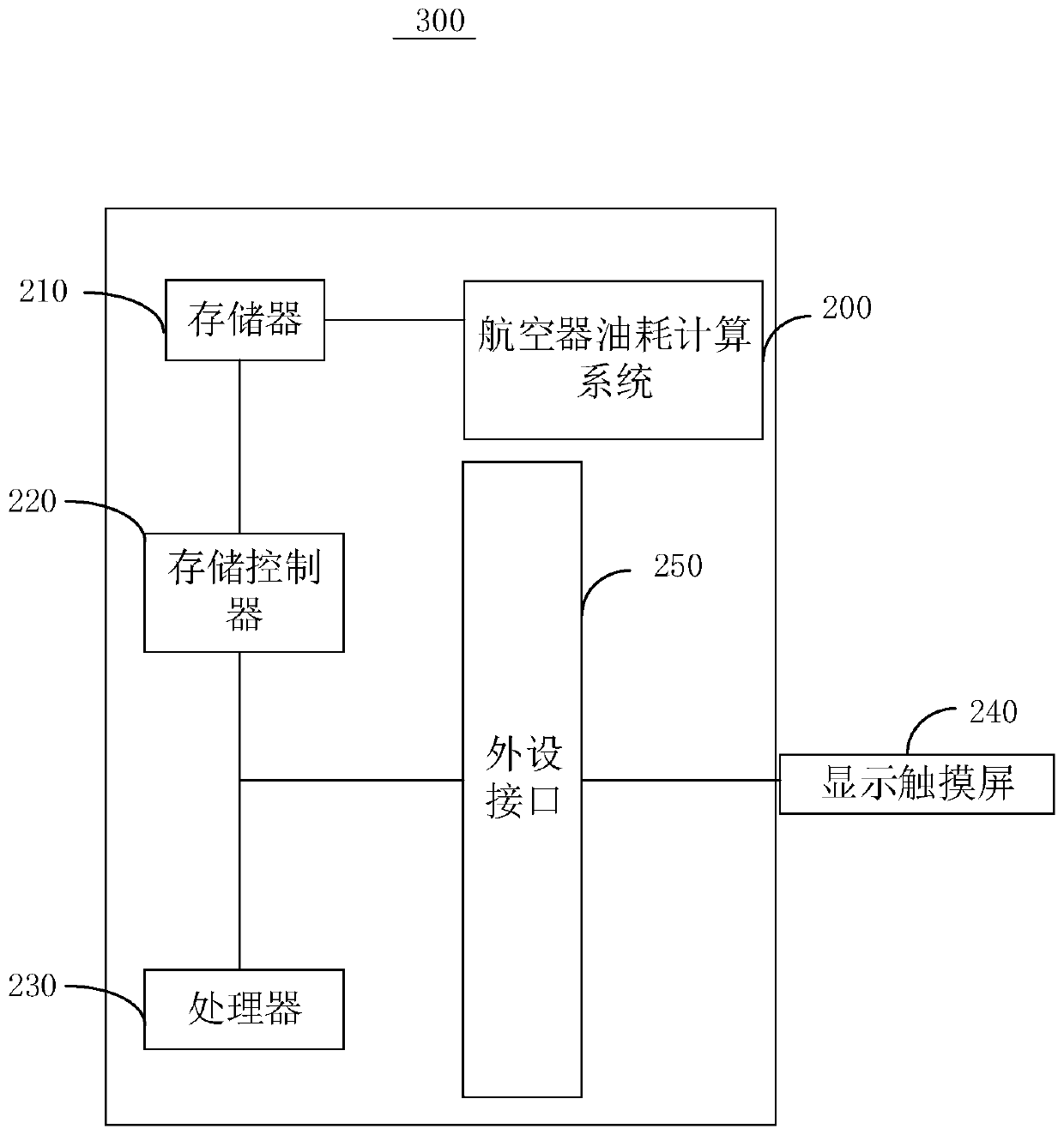 Aircraft fuel consumption calculation system