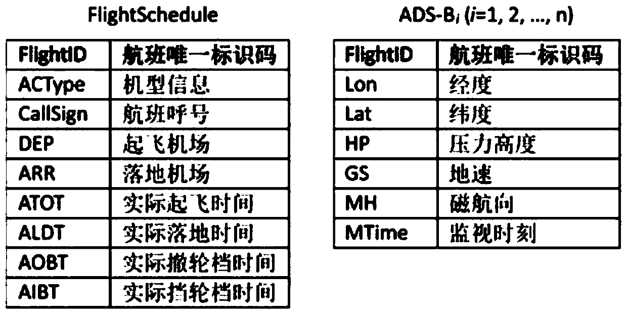 Aircraft fuel consumption calculation system