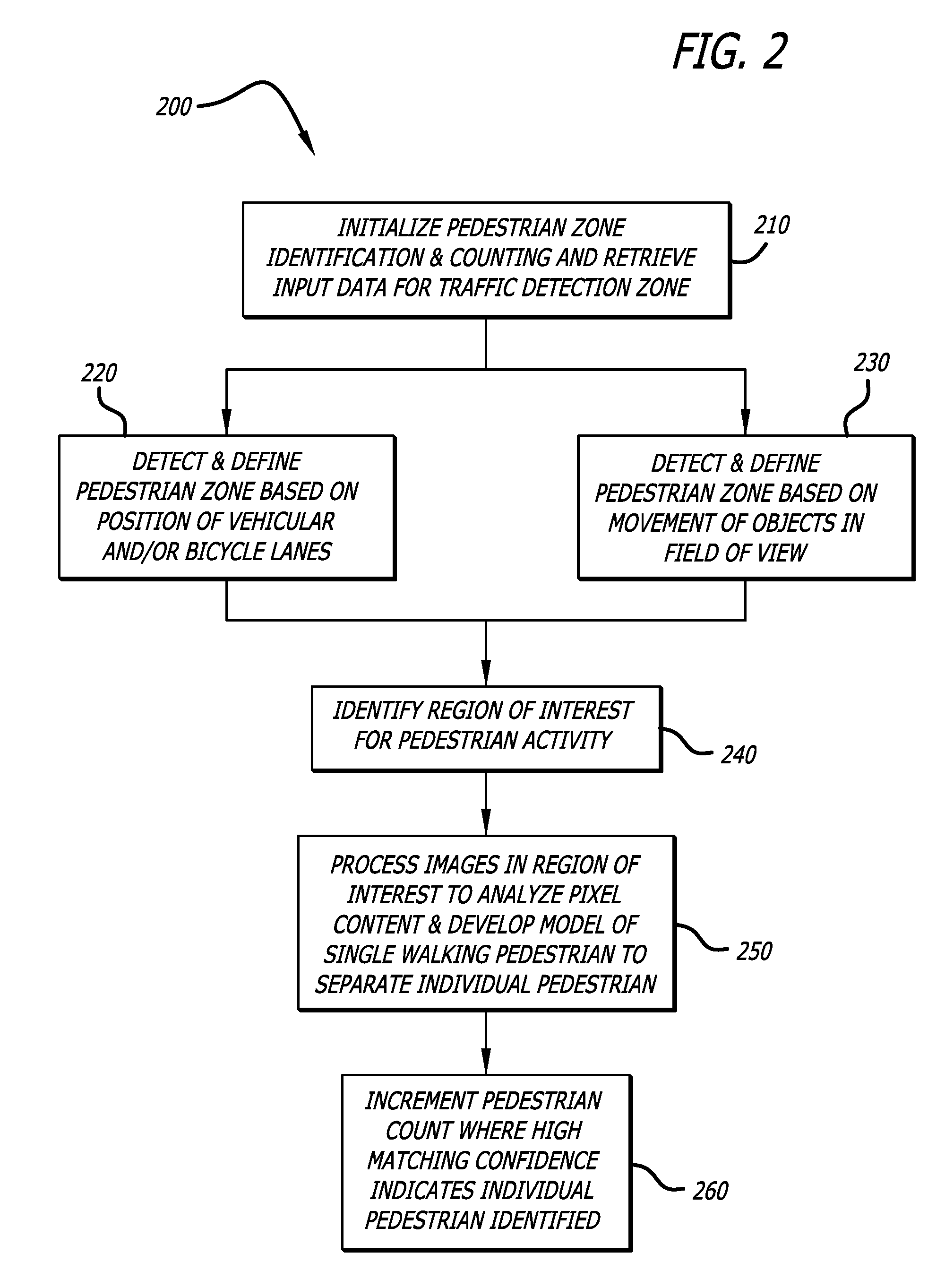 Pedestrian counting and detection at a traffic intersection based on object movement within a field of view