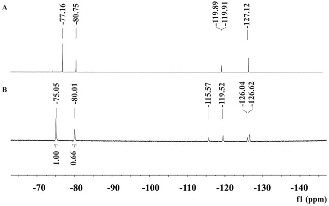 Photodynamic therapy effect enhancement-targeted fluorinated nano-composite and preparation and application thereof