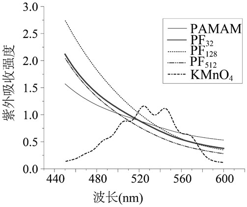 Photodynamic therapy effect enhancement-targeted fluorinated nano-composite and preparation and application thereof