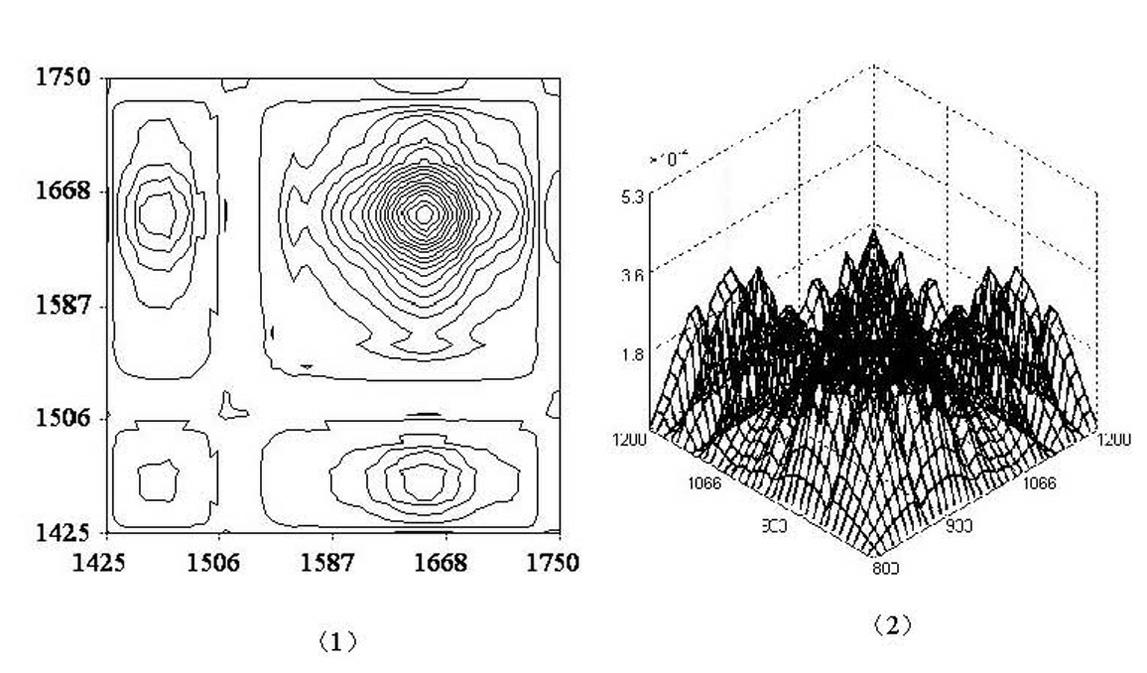 Identification method of bamboo raw fiber based on infrared and two-dimensional correlation spectra