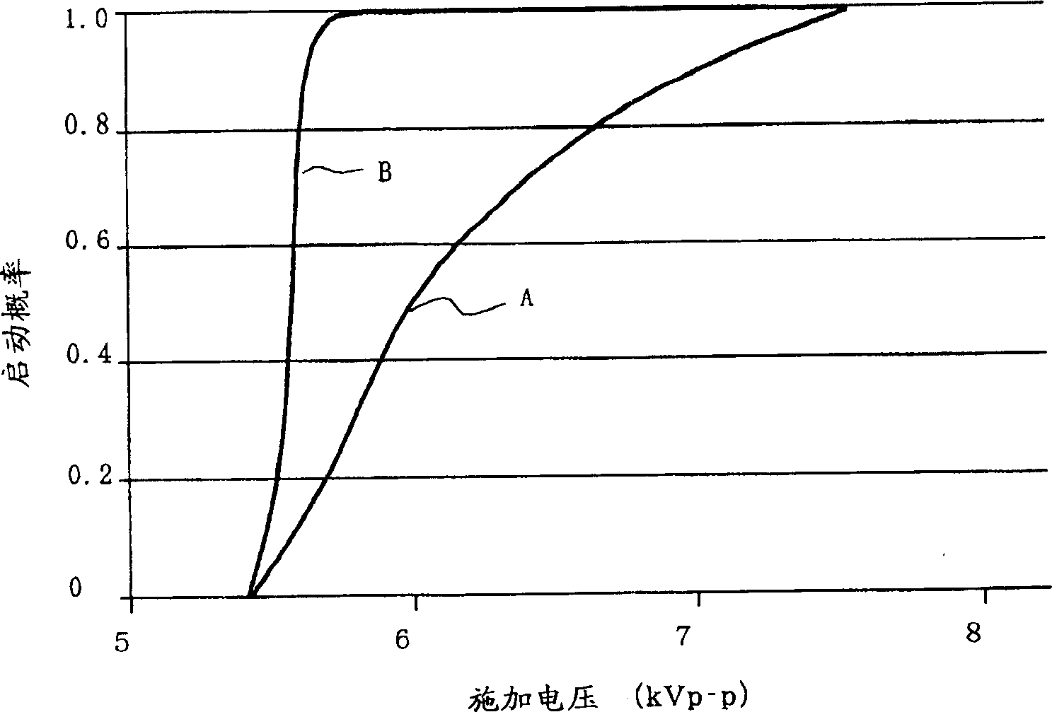 Excited quasi-molecular lampbulb