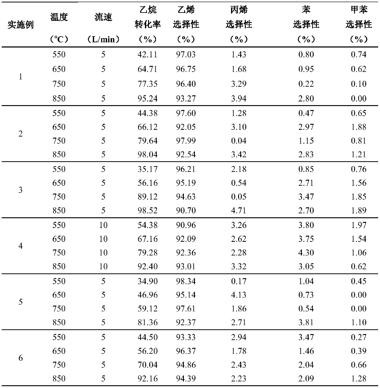 Metal Element Lattice Doped Silicon Carbide Reactor and Its Application in Ethane Dehydrogenation to Ethylene