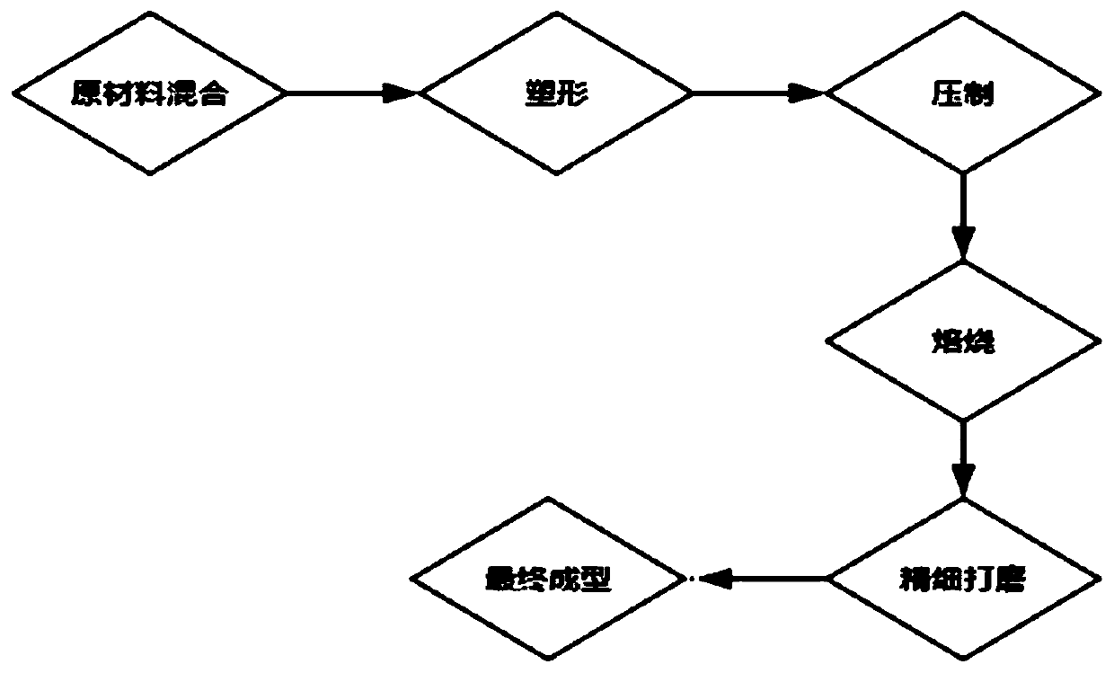 Metal Element Lattice Doped Silicon Carbide Reactor and Its Application in Ethane Dehydrogenation to Ethylene