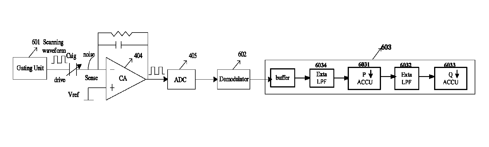 Noise reduction method, device and system on the basis of touch detection of a capacitive screen