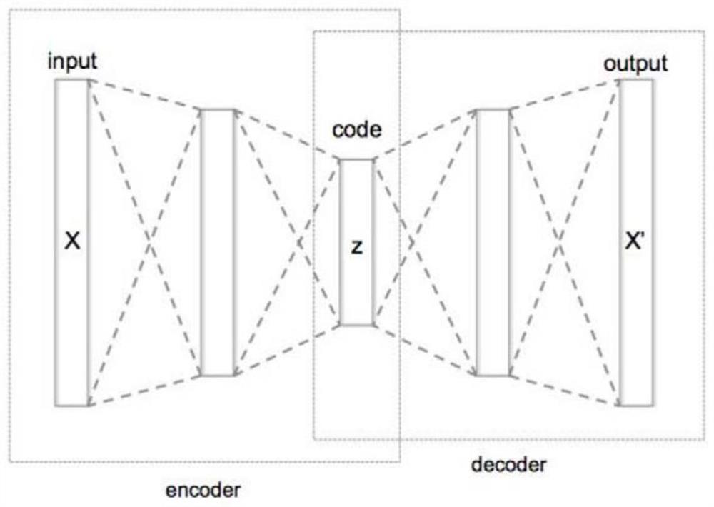 Time sequence clustering method and system, equipment and medium